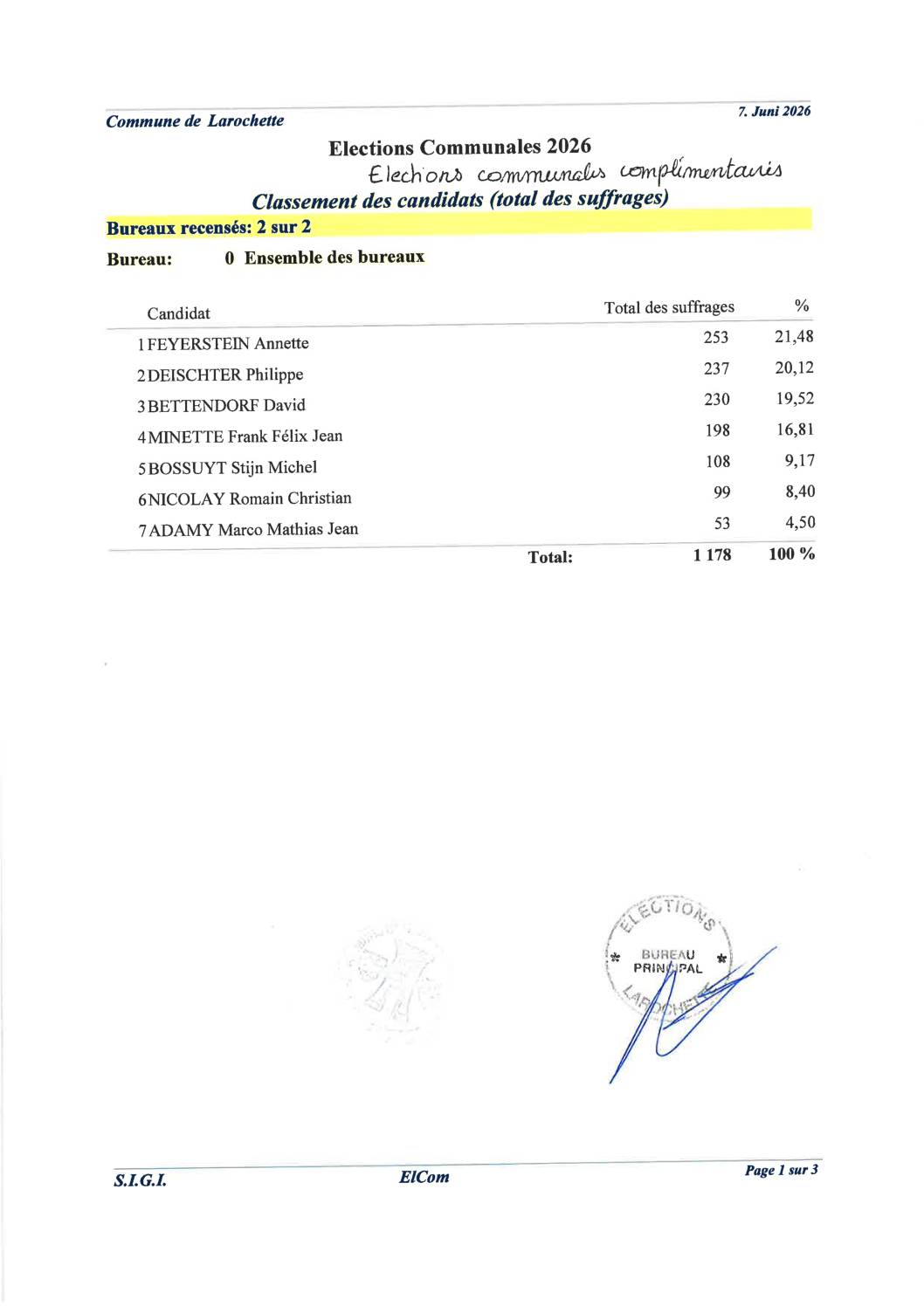 Classement