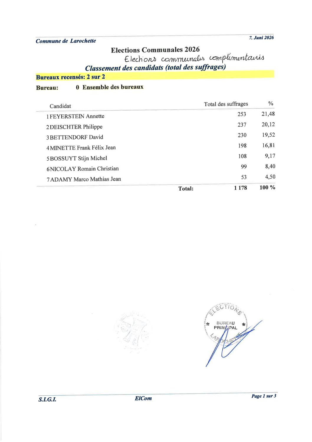 Classement